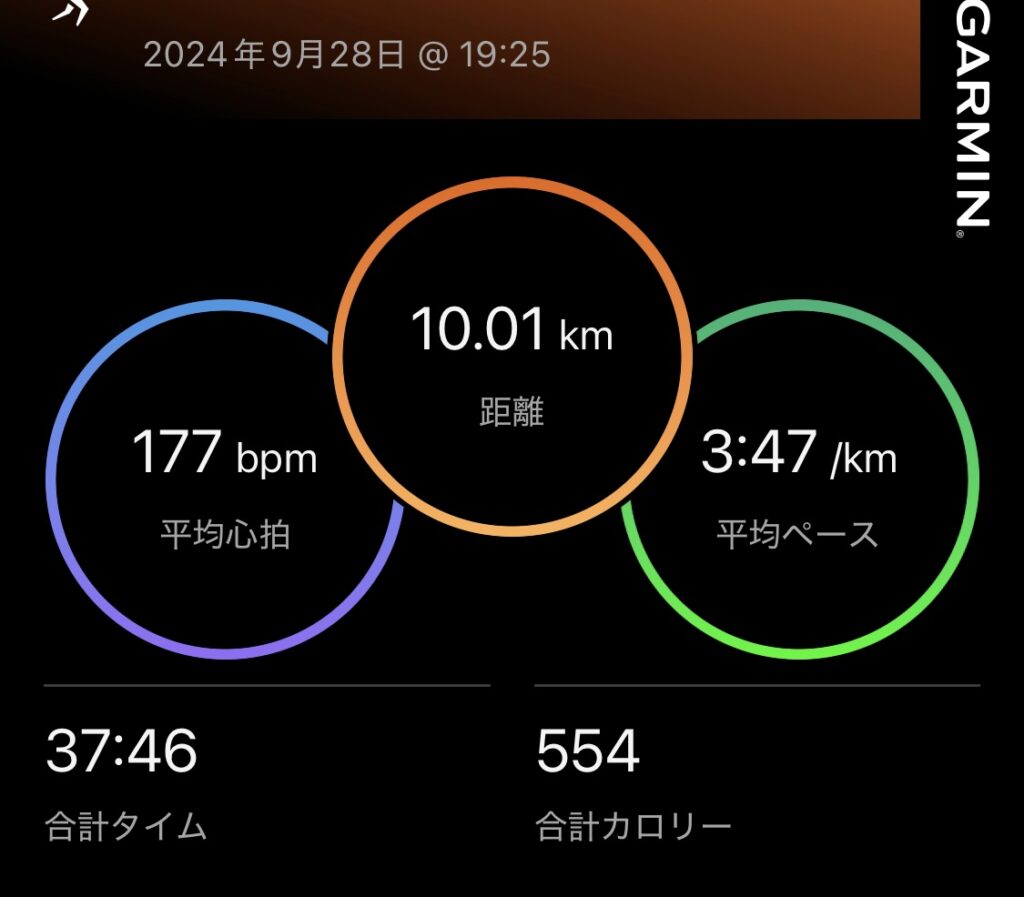 昨年の大会にて自己記録を達成した記録画像。Garminアプリより。37分46秒/10km。avg:3分47秒/km。平均心拍数: 177bpm