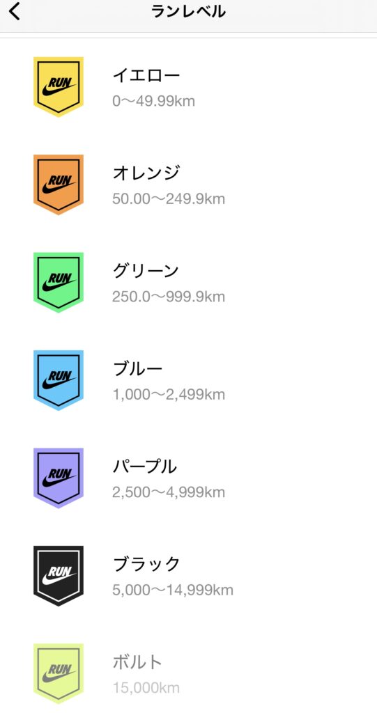 ランレベルの指標画像。
イエロー：オレンジ：グリーン：ブルー：パープル：ブラック：ボルトの順。各走った距離に応じてレベルが上がっていく。