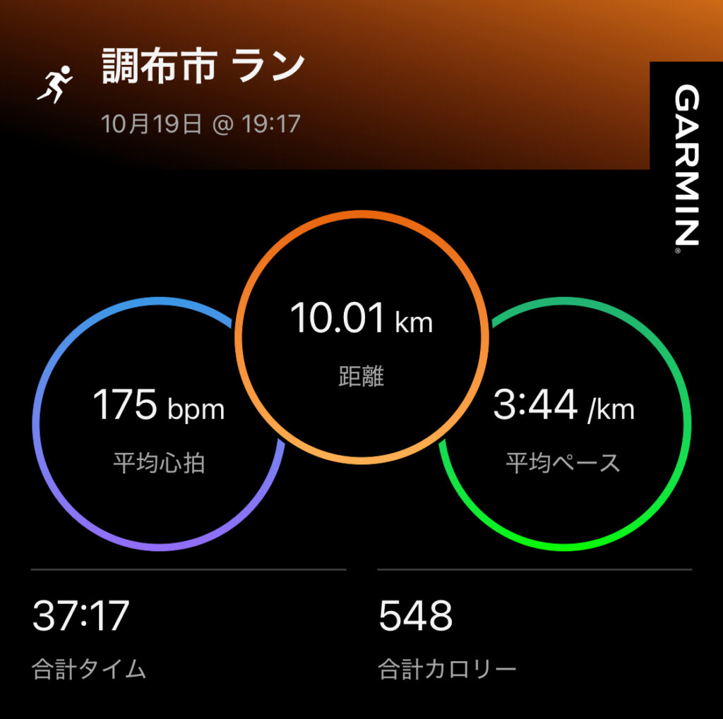 UVERcup本番のGarminランニング記録。：10/19、10kmの距離、平均心拍数、平均ペース、総合タイム、カロリー数が記載されている。