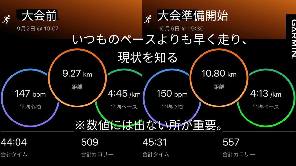 Garminにて大会前と大会準備期間始めの現在地の確認の比較記録。数値には現れずらいが期間始めの確認では満身創痍で走っている。