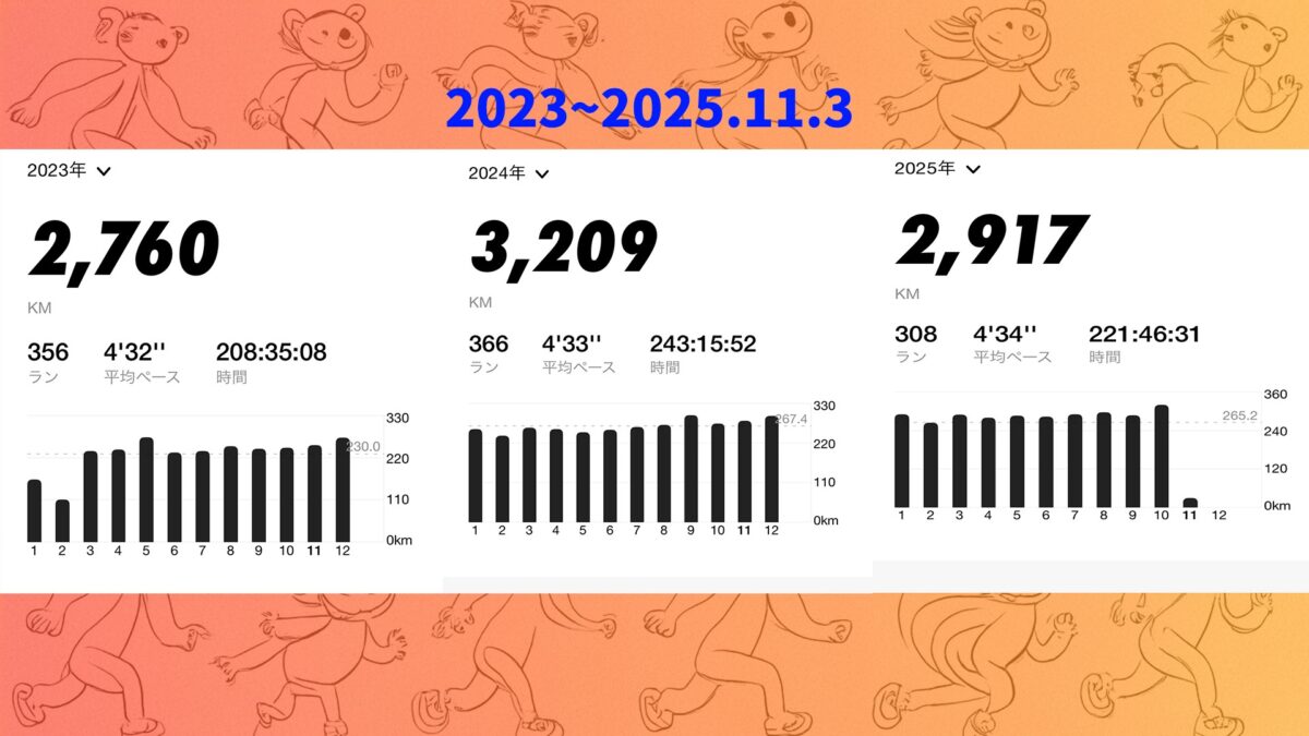2023~2025.11.3までのランニング記録。2023年：356日、2024年：366日、2025年：308日(11月２日現在)
